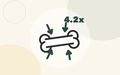 Illustration of force arrows compressing a bone, labeled 4.2x
