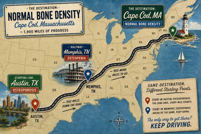 Illustrated road-trip map from Austin, Texas (the starting line, labeled osteoporosis) to Cape Cod, Massachusetts (the destination, labeled normal bone density), about 1,900 miles, with Memphis, Tennessee marked partway along the route